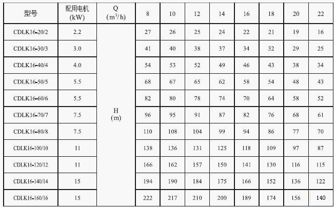 CDLK/CDLKF浸入式多級離心泵