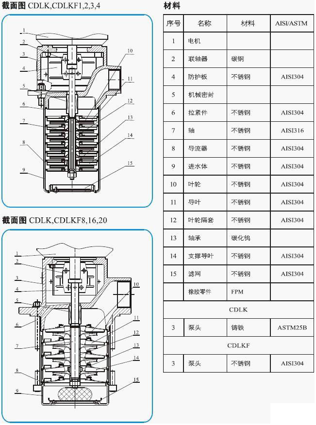 CDLK/CDLKF浸入式多級離心泵