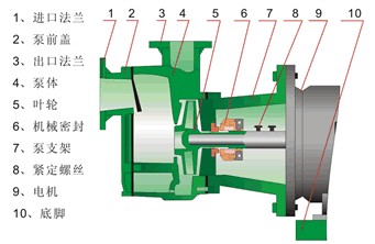 FPZ型自吸式塑料離心泵