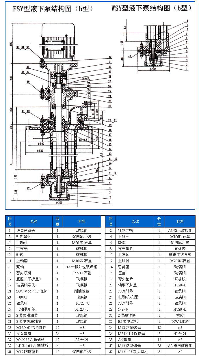 FSY型、WSY型立式玻璃鋼液下泵