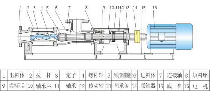 污泥螺桿泵結(jié)構(gòu)圖