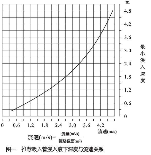 NZW型無堵塞自吸式排污泵